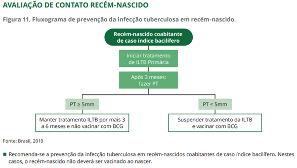 Tuberculose